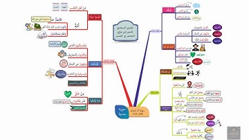 خريطة ذهنية لسورة آل عمران الوجه(15)