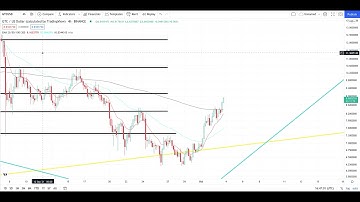GITCOIN GTC Crypto Price Breakout/Breakdown Technical Analysis