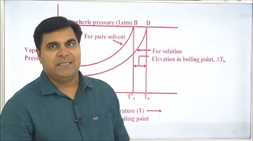 CH-XII-02-08,elevation in boiling point,Pradeep Kshetrapal  channel