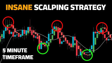 BEST buy sell Tradingview Indicator for 2023 (Profitable scalping)