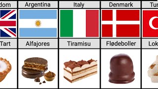 The Nationality of The Most Popular Sweets