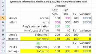Chapter15 LectureVideo Part2 Principal-agent problem and the Incentive Contracts