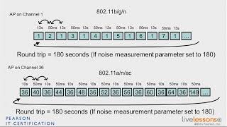 3 1 Local Mode and Monitor Mode   CCNA Wireless 200 355