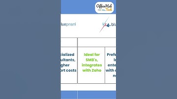 Zoho RPA vs Blueprism A Quick Comparison | By Authorized Zoho Consultants, Developer & Engineer
