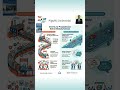 Zwolnij, by przyspieszyć: sekret Metody Kanban #agile #kanban #wiplimit #agilitypills