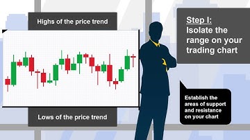 Range Trading Binary Options Strategy