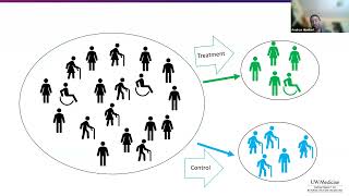 To Confound or Not to Confound: Leveraging Observational Data to Emulate Randomized Trials