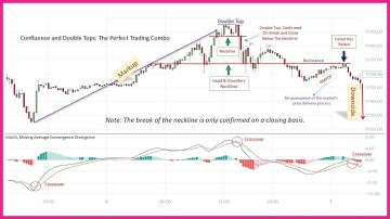 The Only 4 Reversal Patterns You Will Ever Need