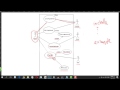 Use Case Diagram ( Clinic ) - Ahmed Atef