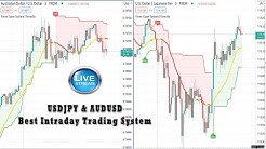 Forexlia - Youtube
