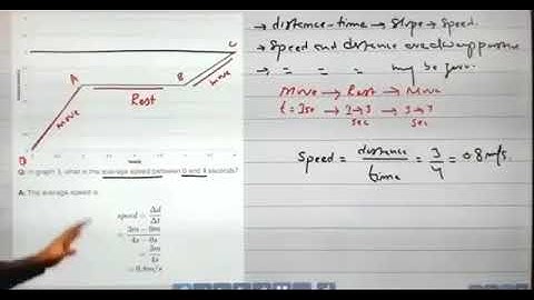 Acceleration by spsc Sindh academy umerkot leactures first year class physics force and motion