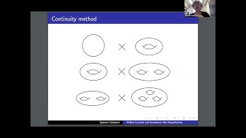 Ahlfors Currents and Symplectic Non-hyperbolicity - Spencer Cattalani