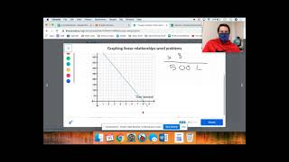 8th (3) Graphing linear relationships word problems