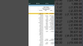 Tally interview skills 141 | Negative stock details |#tallyshorts #tallyprime #guideofmadshorts screenshot 1