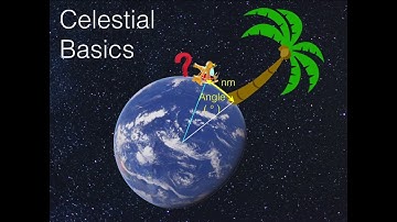 Celestial Theory Part 3: Celestial Basics