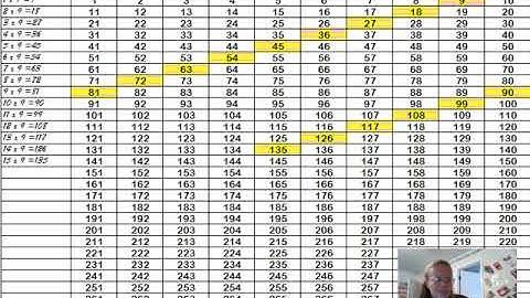 CC Math Week 5; Skip Counting the 9s; Test Yourself the 2nd Time Through