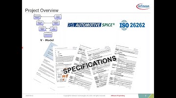 Model Based Software Architecture and Design for Embedded Systems