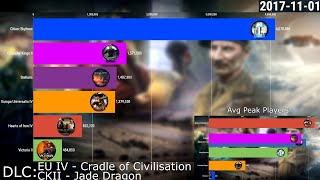 Top Paradox Interactive Games By Number Of Owners 2015-2020