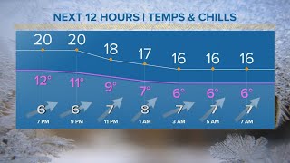 Cleveland forecast: Temperatures continue to go up, up, up!