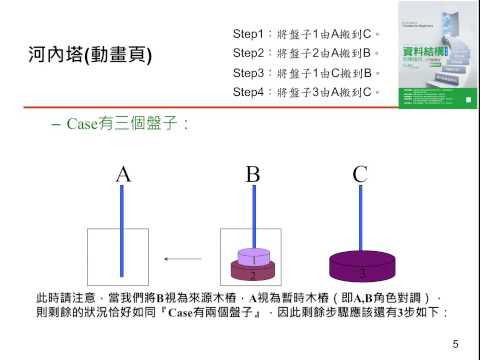 2 2 3 遞迴演算法的複雜度估計(河內塔)