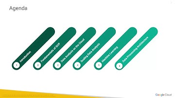GCP Course Overview & Agenda - Google Cloud Platform Big Data and Machine Learning Fundamentals #2