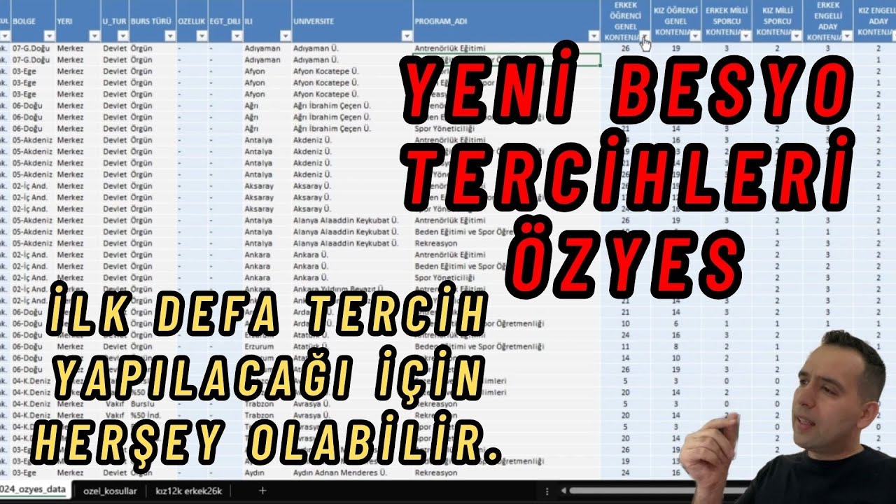 Besyo Tercihi Nasıl Yapılır? ilk kez yapılacak özyes tercihi için analizlerim ve kontenjan yorumları