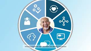 Unlock the power of human-centered care, virtually anywhere