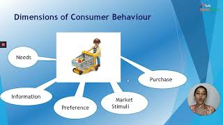 Module 2 Lecture 2 : Consumer Behaviour and Strategic Planning