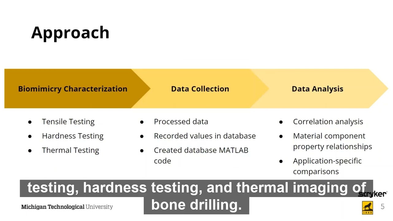 Preview image for 201: 3D Printed Tissue Mimic Material Characterization & Analysis video
