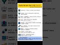 #analisededados #powerbi #dashboard