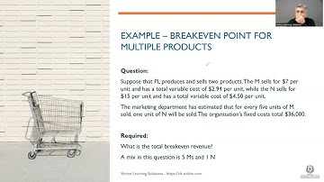 ACCA PM (F5) CVP Analysis: Multi-Product Breakeven Point