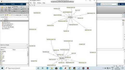 Apriori algorithm association rule mining Matlab code