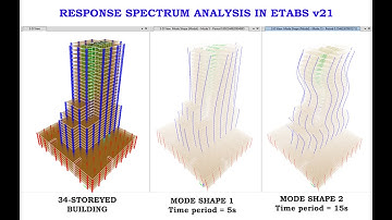 DYNAMIC ANALYSIS OF HIGH RISE BUILDINGS IN ETABS
