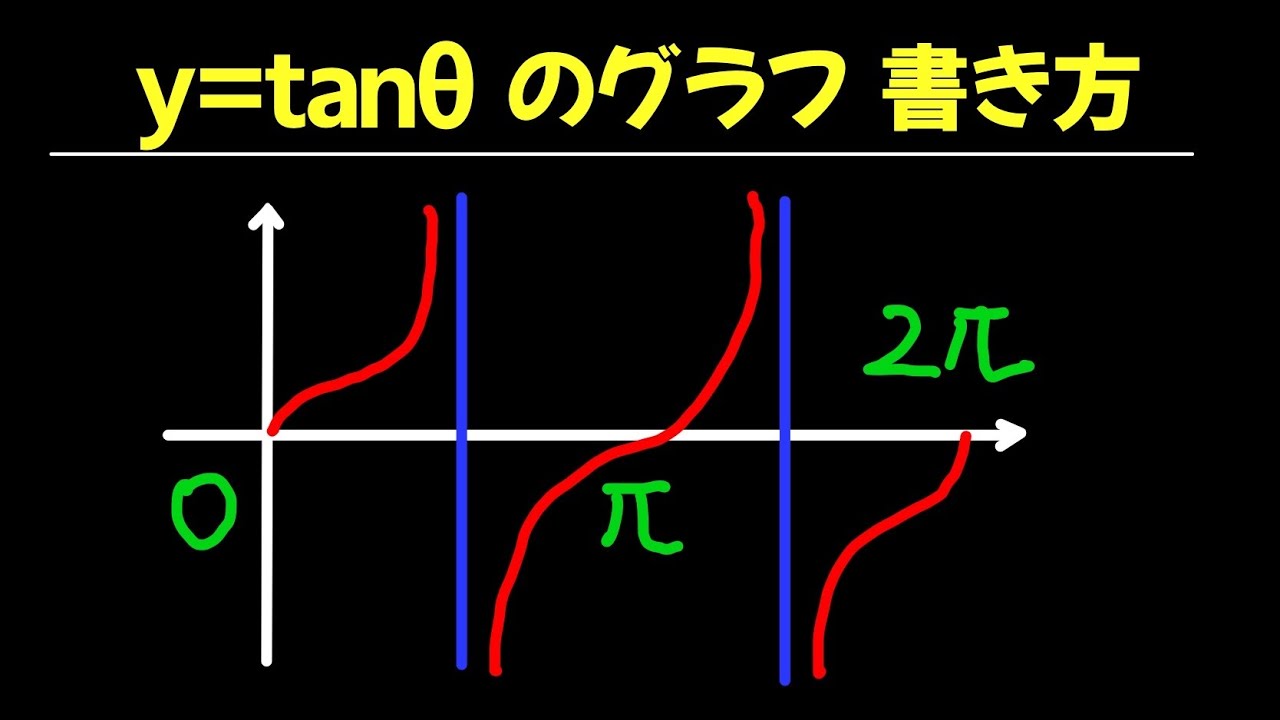 y tanθ グラフ