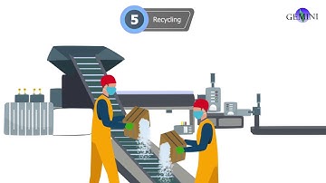 2D Animation video of a workflow process