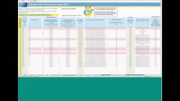 Advancing Excellence: Video 3  -  How Do I De Identify My Data