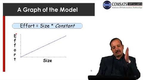Effort Estimation Model Software Project Management in Hindi Urdu  LECTURE 19