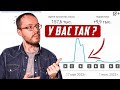 Ключевой алгоритм YouTube 2023. ГАРАНТИРОВАННЫЕ ПРОСМОТРЫ