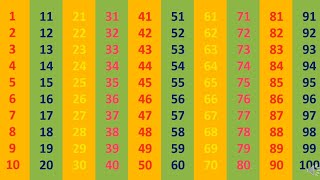 Learn Numbers 1 to 100 for Kids | Counting 1–100 | Preschool Learning Video | 123 Numbers