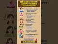 SEÑALES DE QUE TU CUERPO NECESITA MÁS CUIDADO ⚠️ Míralo hasta el final