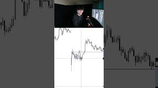 Po3 Is Key In Any Model Heres How I Use It Htf Down To Ltf