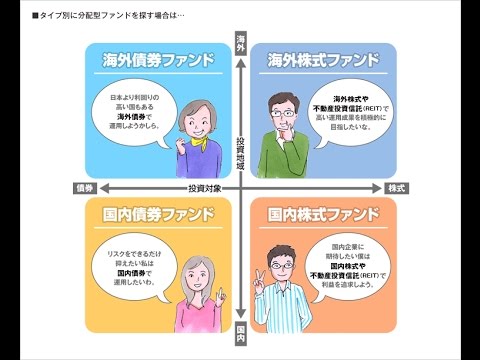 投資信託分配型の通知書のポイント