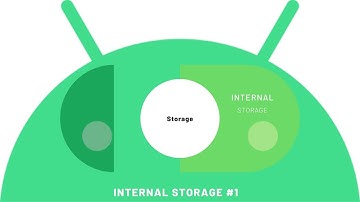 Internal Storage Part 1 | Android 2023