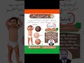 Major Homeopathic Medicines for Permanent Cure of Severe Diaper Rash