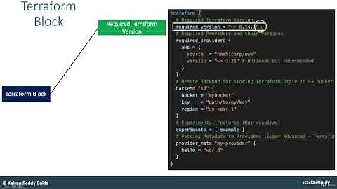 02. Terraform Settings Block Introduction
