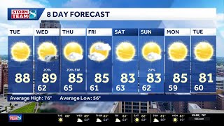Iowa weather: The heat continues this week with a few pop-up storm chances