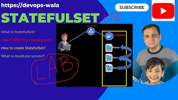 What is a StatefulSet LAB!