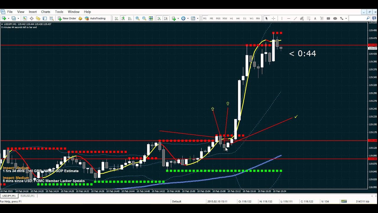 60 second binary options strategy youtube