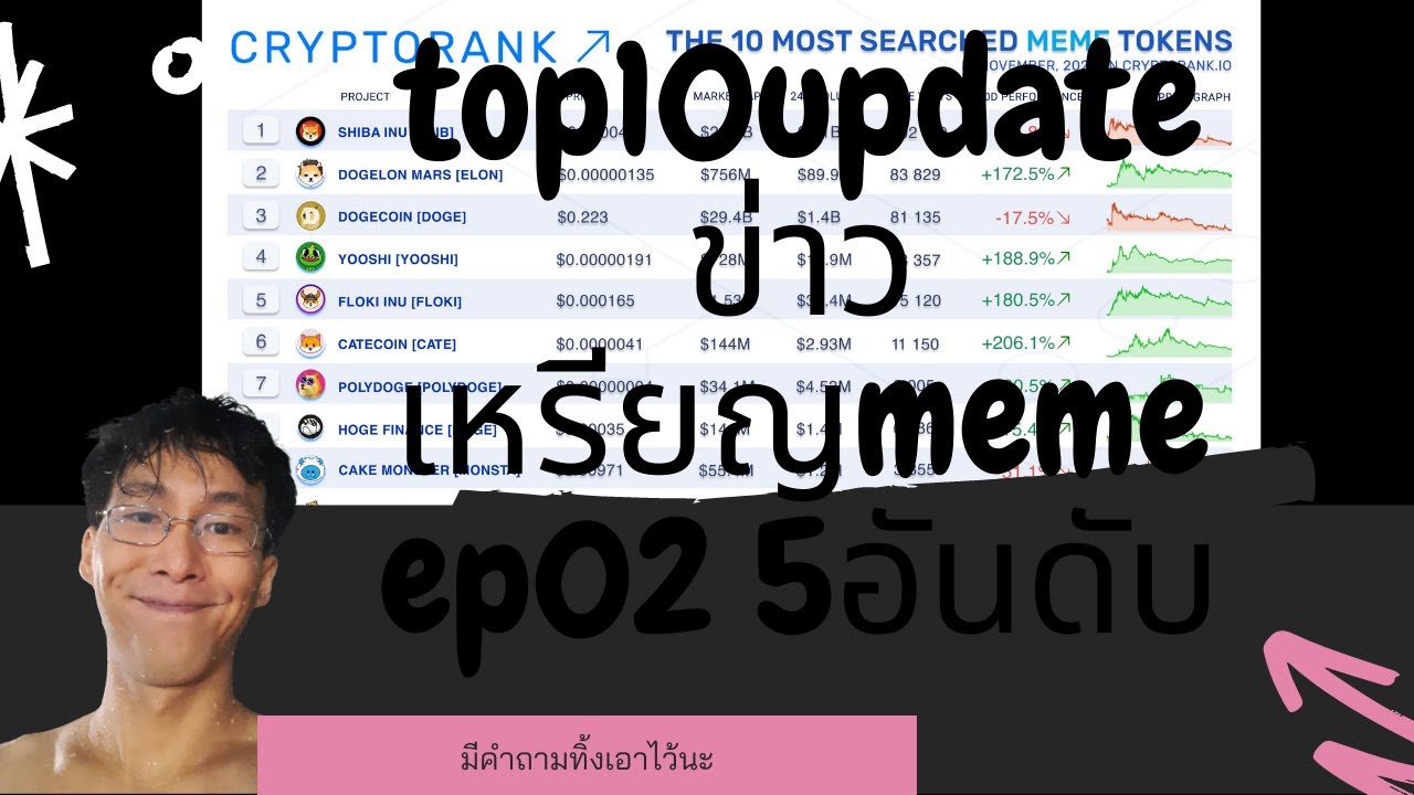 top10update ข่าวเหรียญmemeep02 5อันดับcate.polydoge.hoge.monsta.kuma 29/11/2021