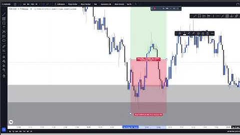 Backtesting SMC for 3 Hours a Day for 10 Days Straight (Split Sessions) | [Day 4 (1/3)]
